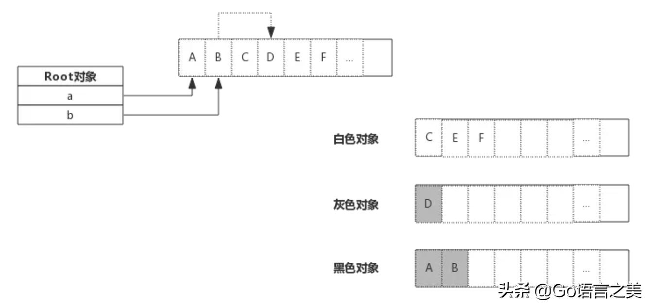 gogc回收机制,go语言垃圾回收会影响程序性能吗