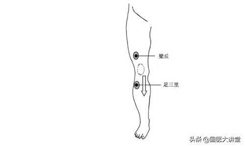 刮痧上腹部位置图,腹痛刮痧示意图