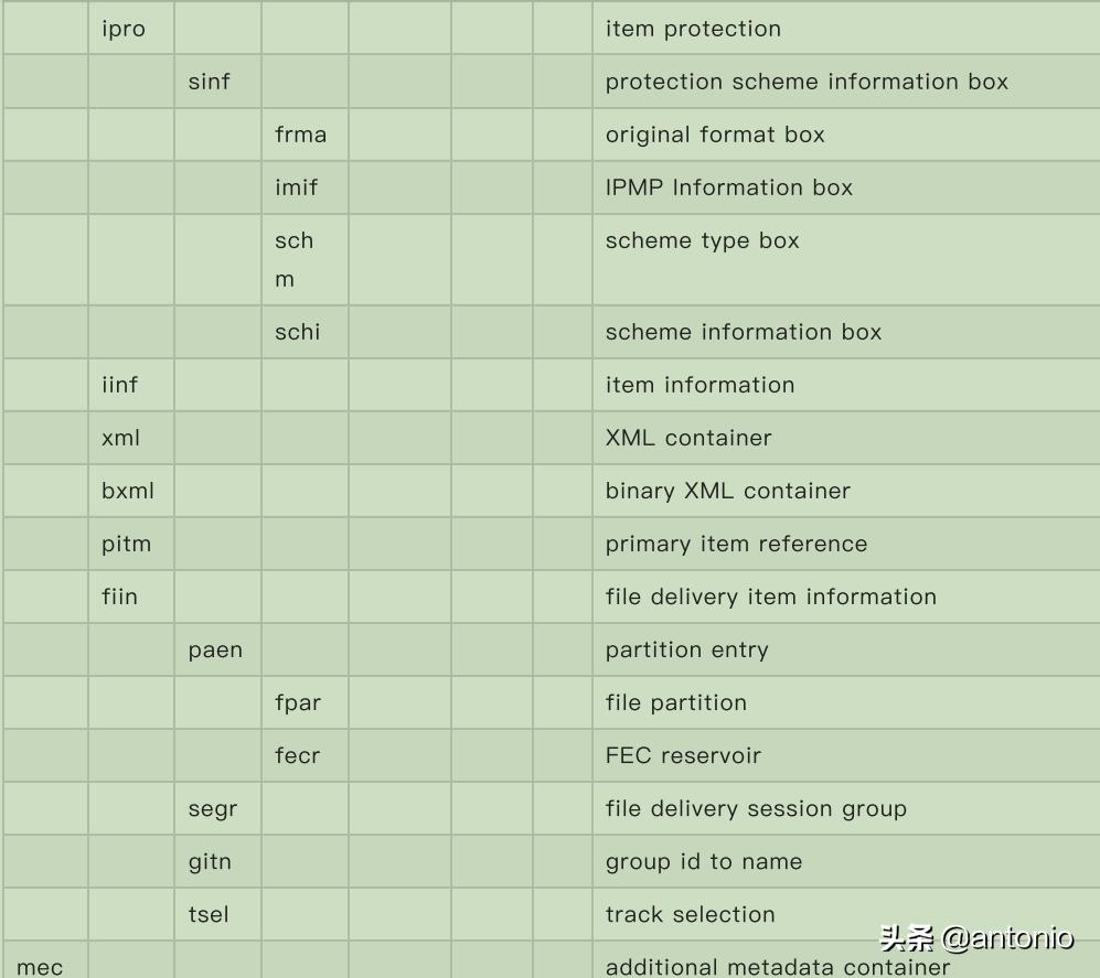 如何转换成mp4格式,高清mp4视频参数
