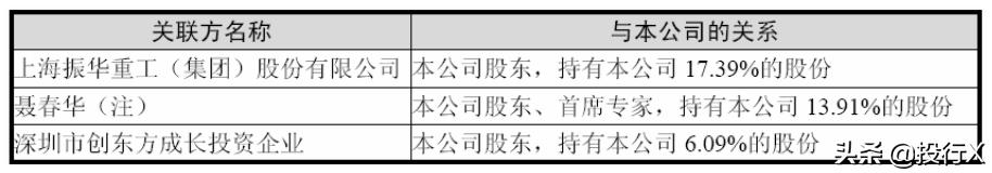 引入客户、供应商成为股东的IPO资本运作建议-投行方*论法**系列