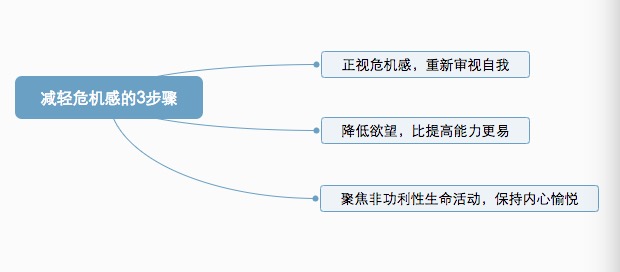 怎么摆脱中年人的危机感和焦虑,致25岁的你台湾