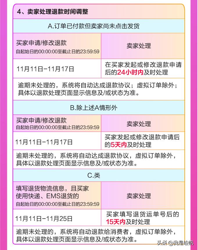 2020年11月1日淘宝活动规则,2018年淘宝几号发货
