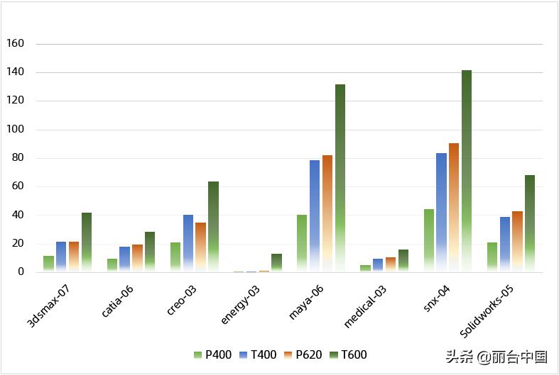 丽台实测|入门级显卡也配拥有姓名
