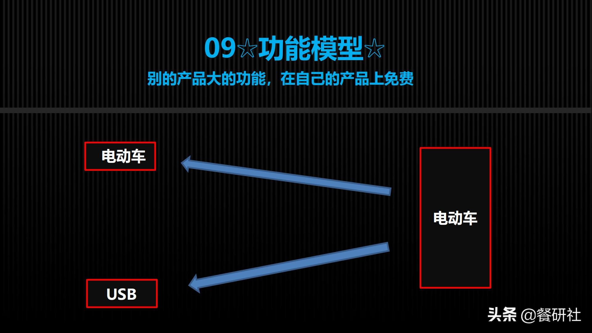 实用营销模型,营销模型60个模型汇总