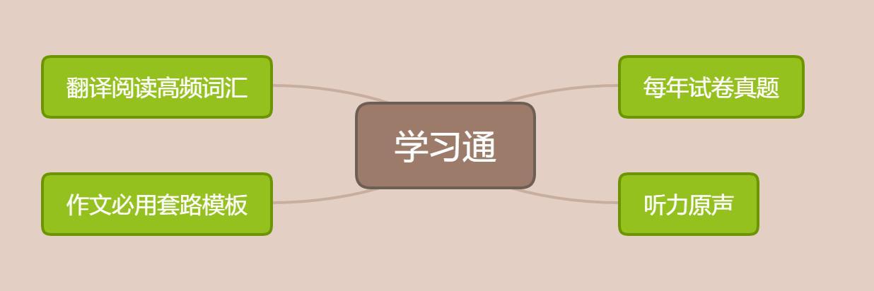 四六级真题库官网,往届四六级真题卷