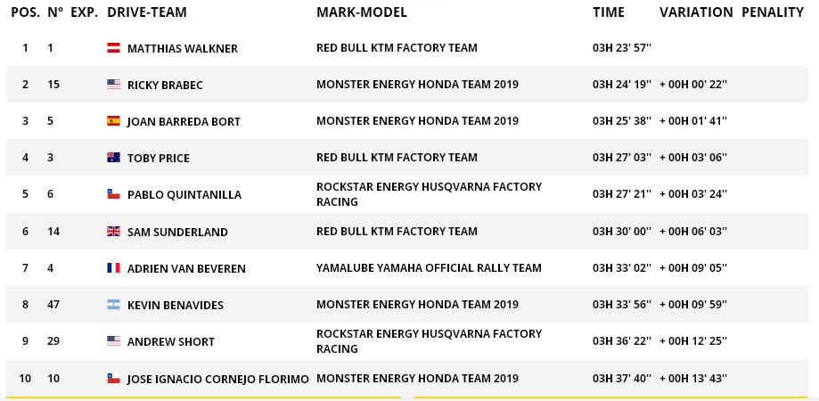 ktm达喀尔集锦,达喀尔和ktm谁好
