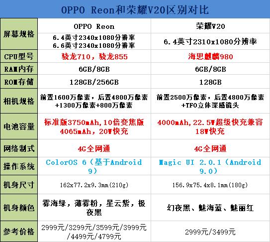 opporeno和荣耀v30pro,opporeno和opporeno2比较