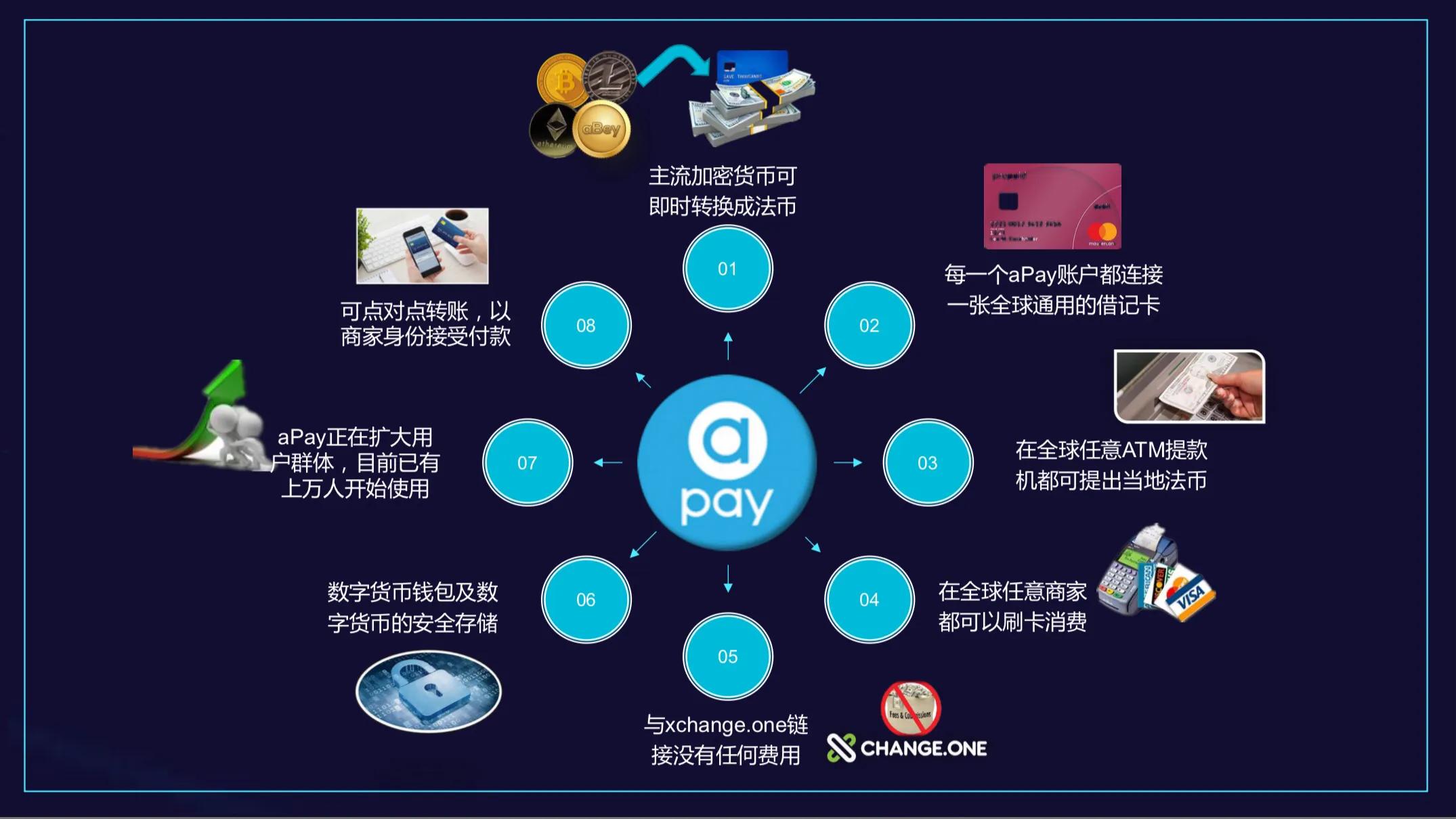 epay钱包怎么使用,wpay钱包是什么