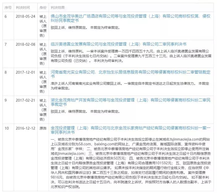 潍坊上演同行大战！这俩房企打官司！原因竟是......