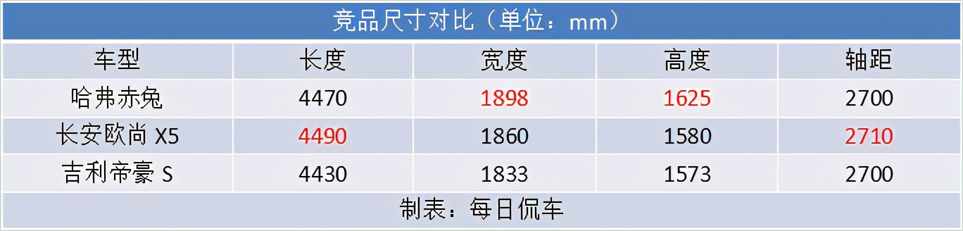 哈弗赤兔测评,哈弗赤兔各种测试