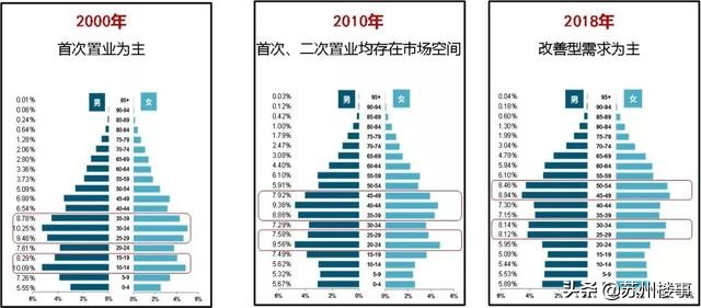 楼市释放4大信号购房者该买房了,2022楼市六大信号