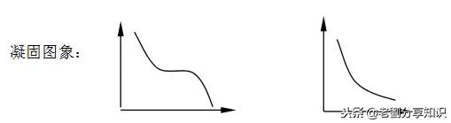 八年级物理上学期知识点全汇总文字版！真是太有用了！备战期末