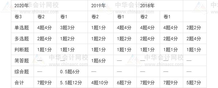 中级会计师考试坑吗,中级会计通过率低是什么原因