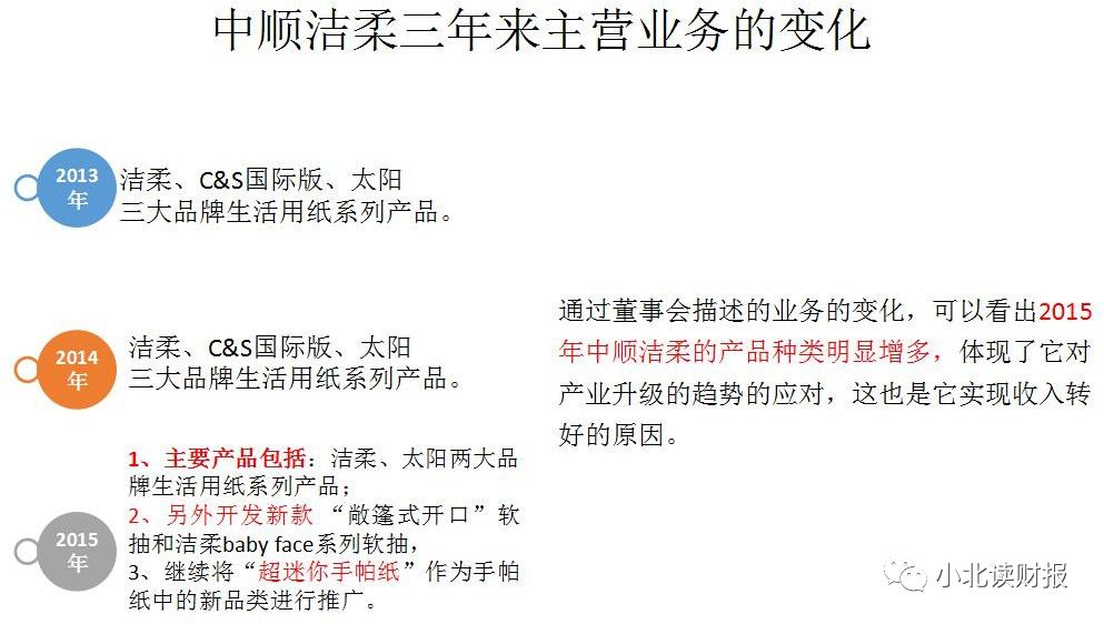 手把手教企业年报,手把手教你读季报