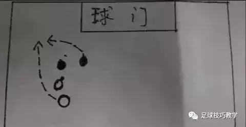 足球跑位技巧视频教程,八人制足球后卫打法跑位示意图