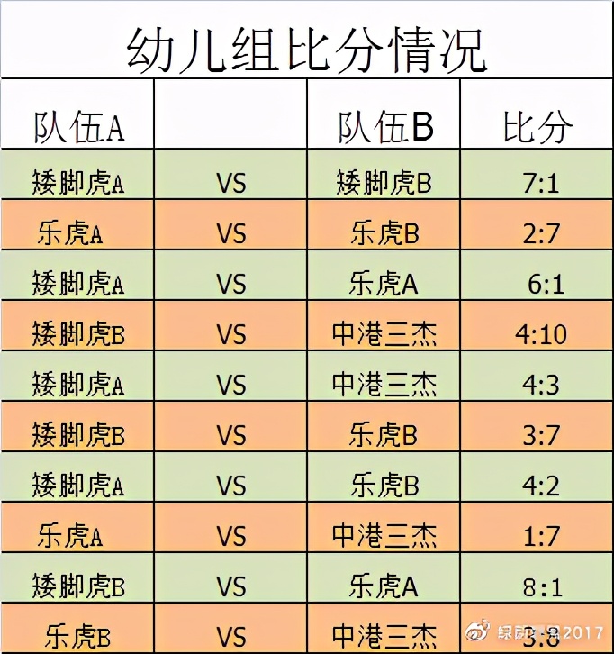 助力青少年足球普及,为青少年搭建篮球训练平台
