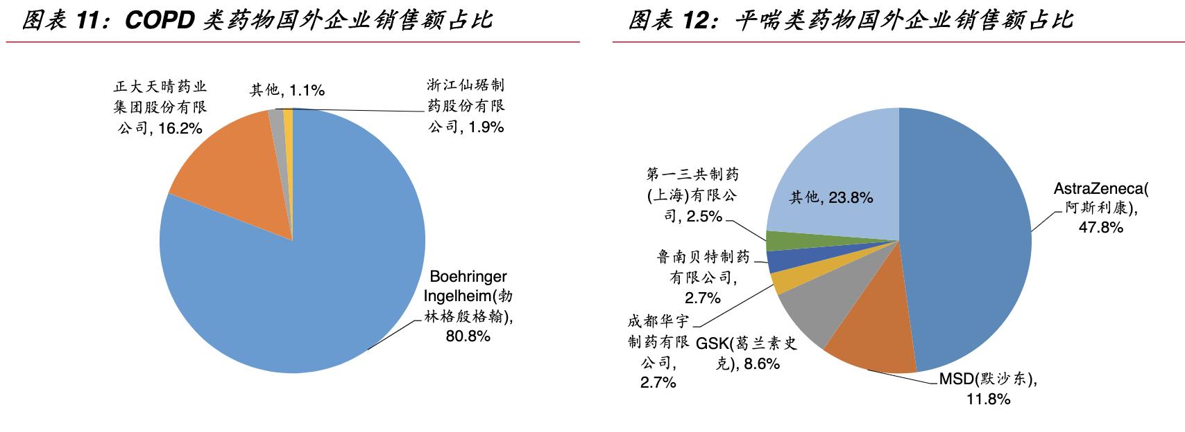保健品公司的架构,保健品公司发展方向和理念