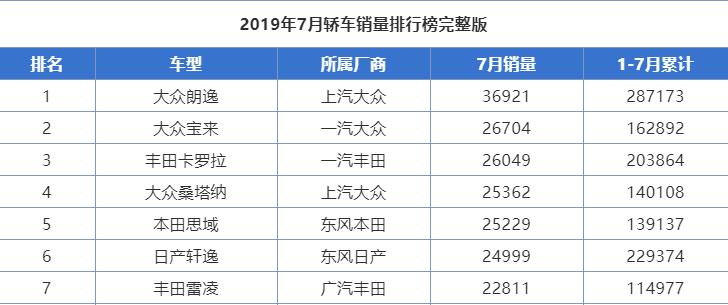 日产e-power轩逸对比卡罗拉混动,轩逸2020款和卡罗拉2020款哪个好