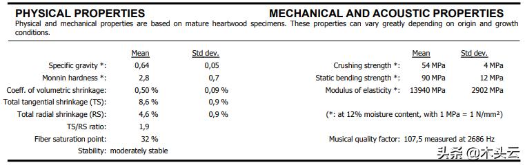 新热带木材:Gombé即将大量进入木材市场