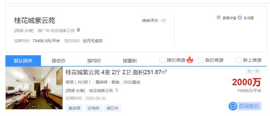 3250万成交，比上回低273万！遭悔拍的桂花城别墅被买走了