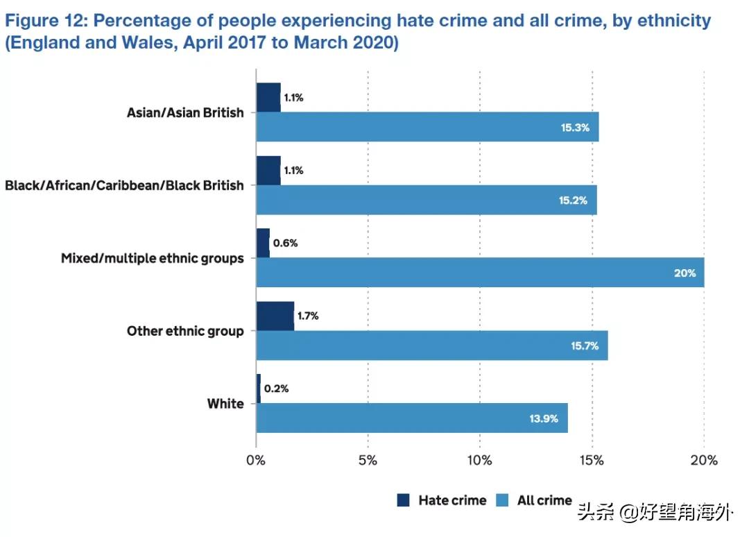 英国的现状视频,英国华人讲述真实伦敦现状