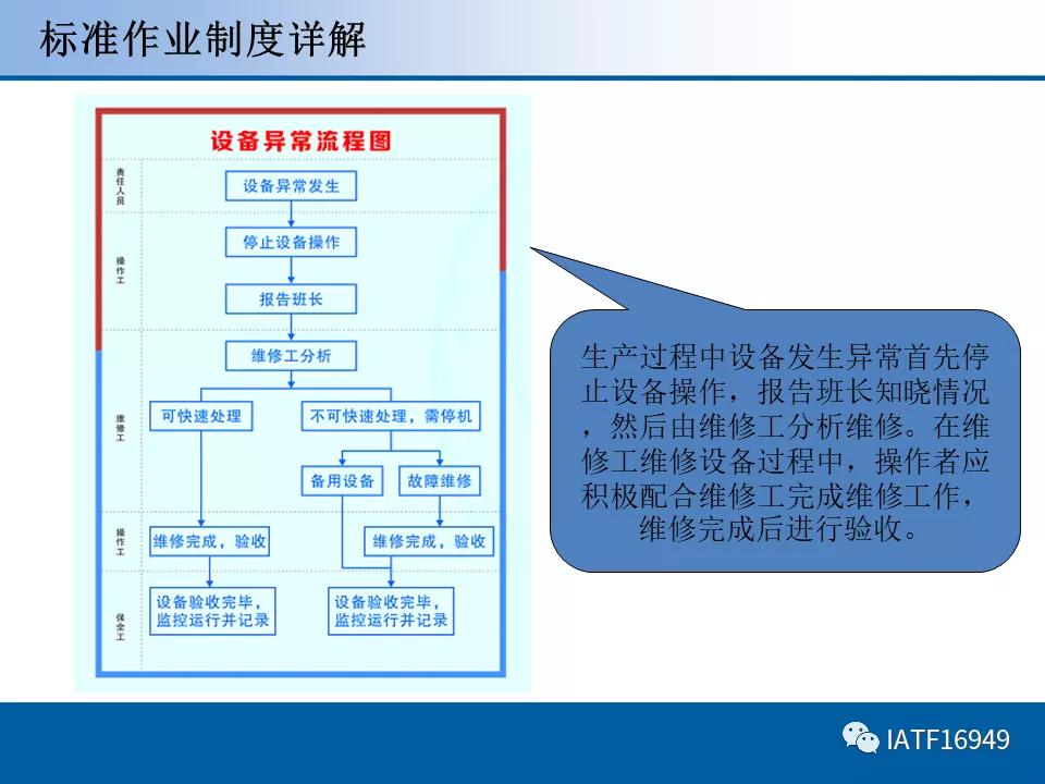 员工标准作业ppt培训课件,岗位标准作业流程ppt
