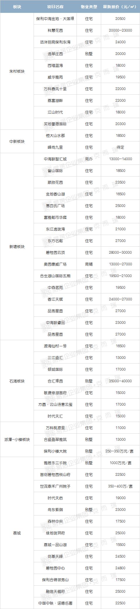 血拼房价,血拼折扣