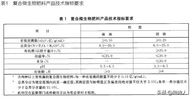 有机肥生物,有机肥复合微生物菌肥