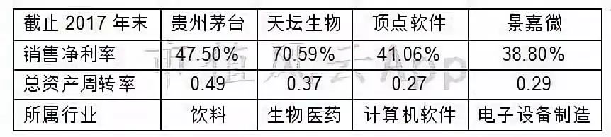 风云课堂为什么免费讲解,企业经营视角宏观分析