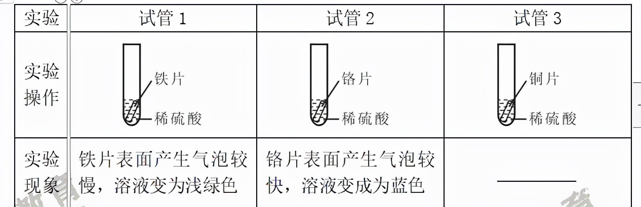九下化学金属和金属材料第三课时,九年级化学金属和金属材料测试题