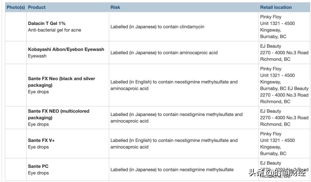 日本5种网红眼药存心血管风险国外禁售：天猫京东网易考拉仍在卖