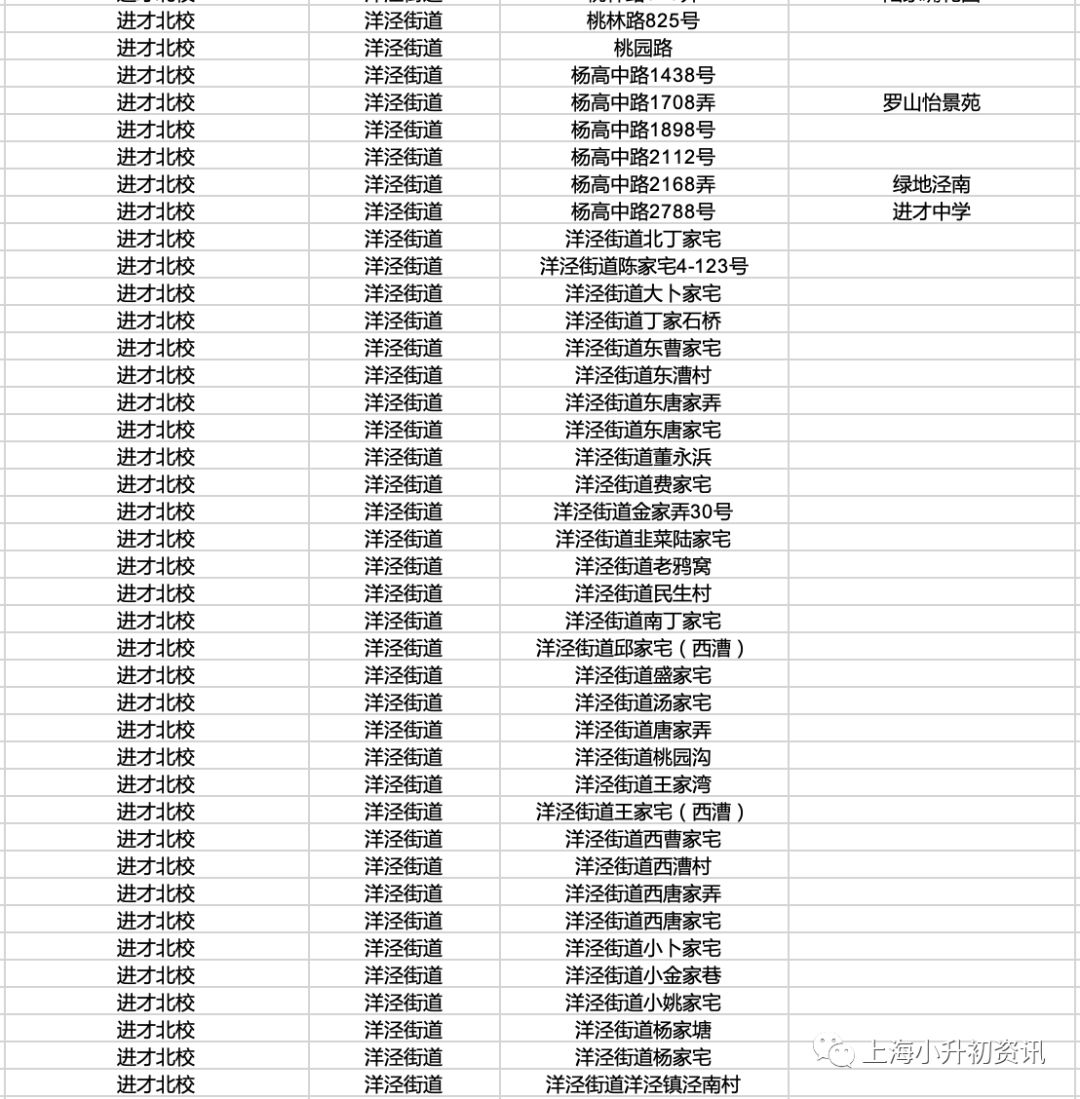 上海浦东建平对口小学,对口好的小学