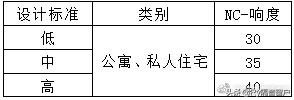 如何选隔音门窗,漳州隔音门窗哪家好