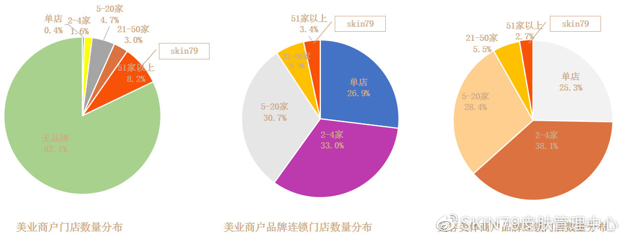 什么是skin79皮肤管理,skin79护肤管理中心是真的吗