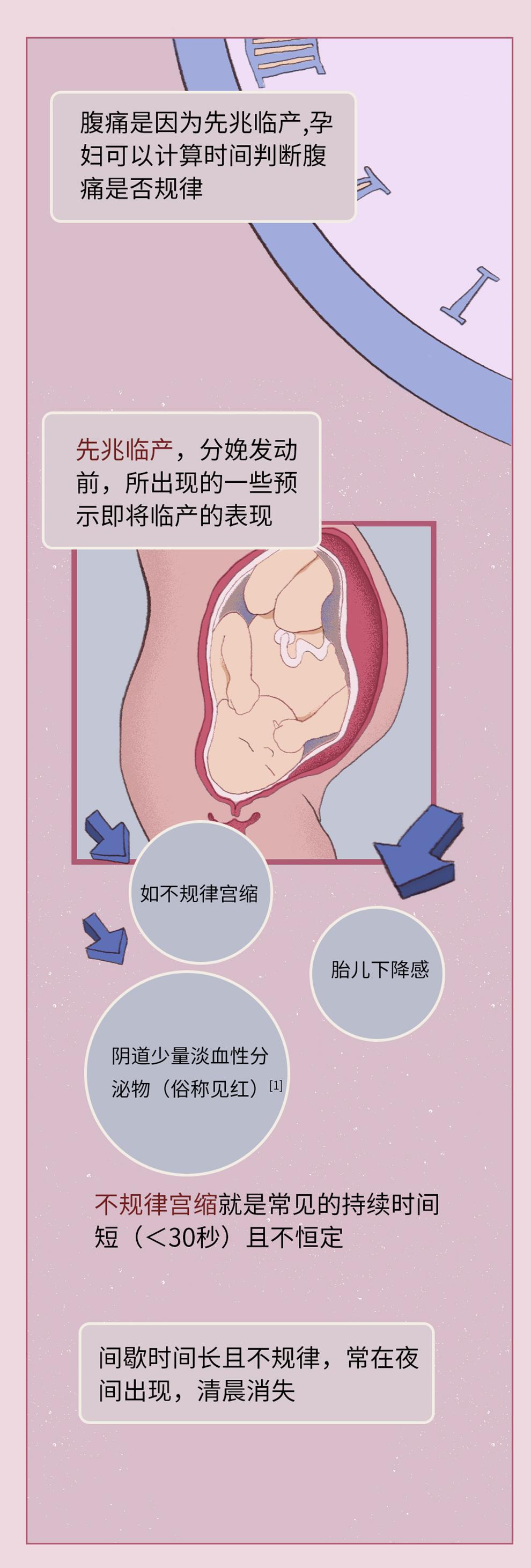 顺产过程简介,女人顺产后最痛苦的过程