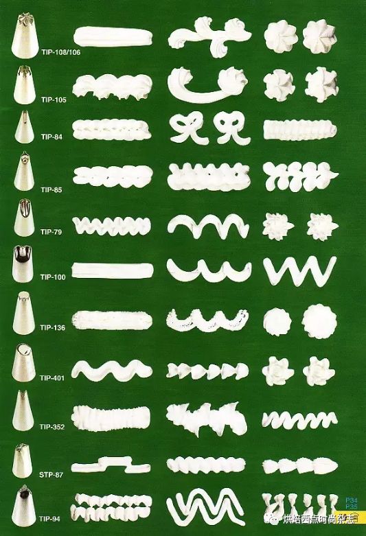 十种常用裱花嘴,裱花嘴大全
