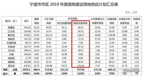 奉化发展好不好,奉化今后向哪个方向发展