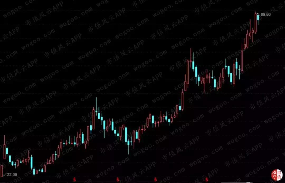 珀莱雅美妆内容,珀莱雅美妆销量排行