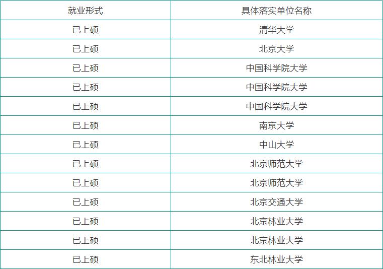 传奇!北京“神仙”学霸班:100%就业率,包揽16余万奖学金,半数同学获保研资格!
