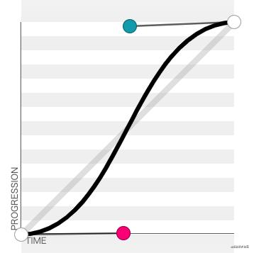 web应用知识点思维导图,webapi的思维导图