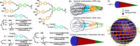精选JACS/Angew12篇:树枝状大分子的最新成果大盘点