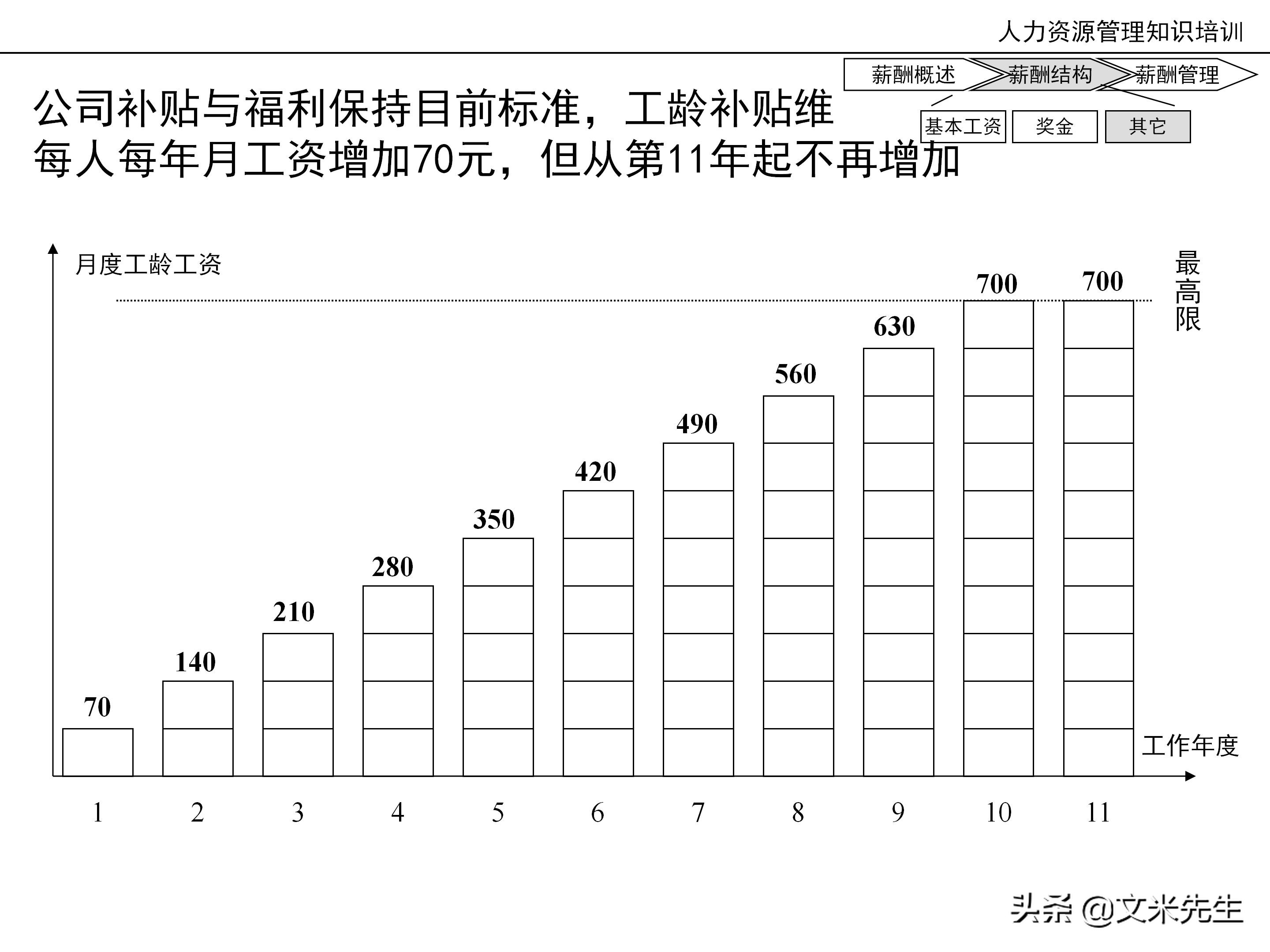 国内知名咨询公司课件：177页人力资源管理知识培训（内部版）