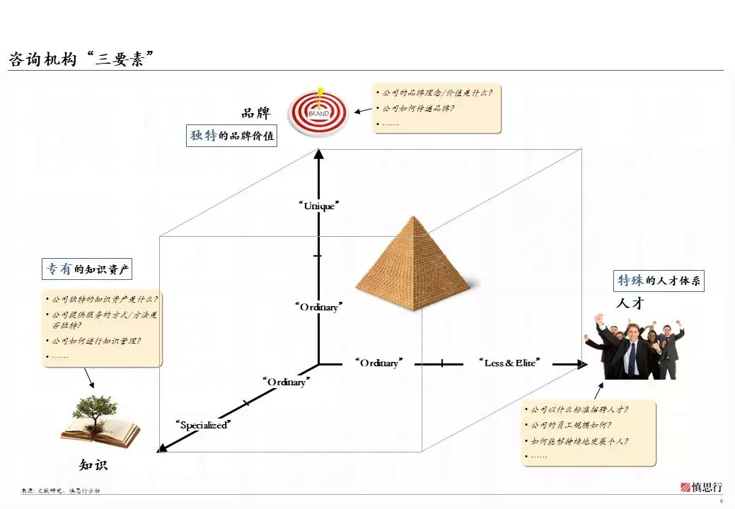 管理咨询怎么起步,管理咨询获客难点