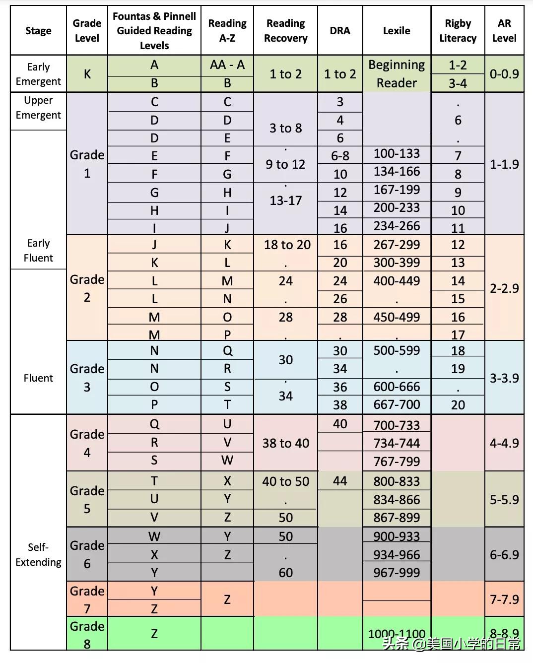 儿童阅读分级读物,大量给孩子阅读分级读物