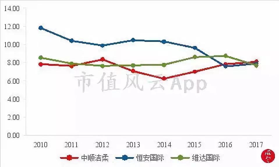 卫生纸洁柔和维达哪个好,维达恒安中顺洁柔