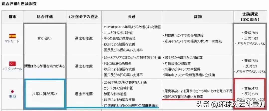 便利店下架小黄书，背后竟是日本沦落？
