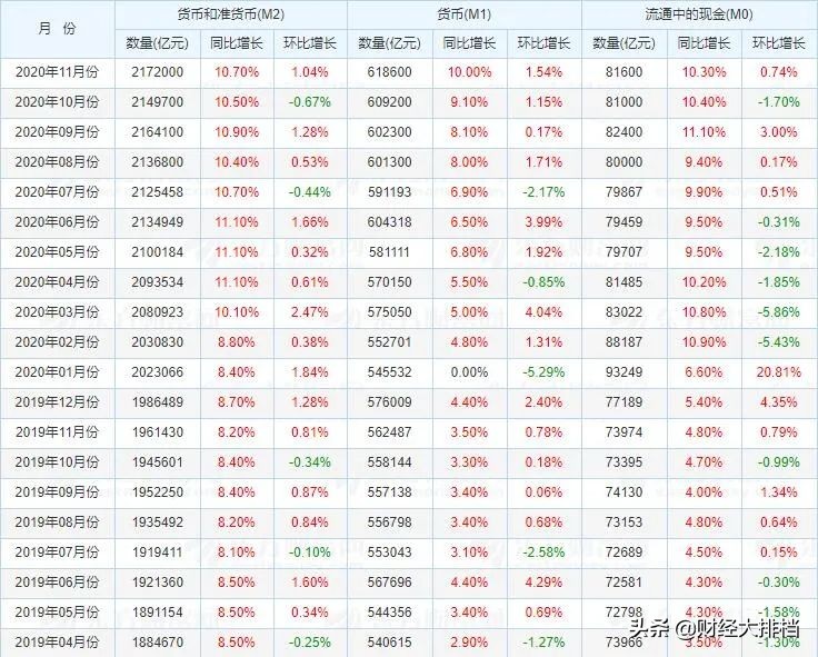 牛市涨幅十大板块,牛市的五个阶段视频