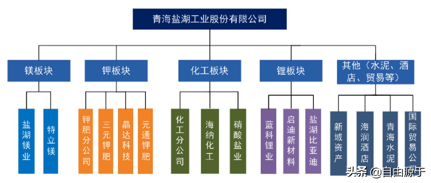 盐湖股份三季度净利润大幅度增加,盐湖股份盈利能力分析