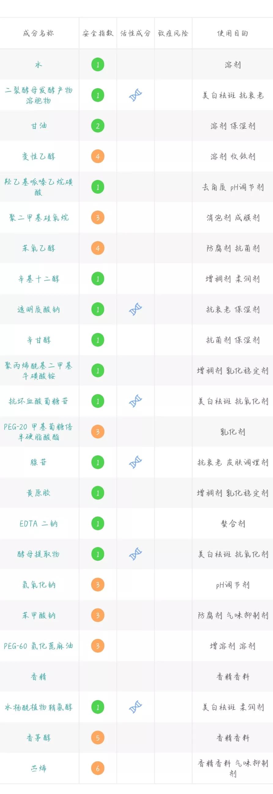 干货有哪些护肤品平价好用,护肤干货小知识