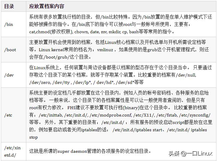 Linux入门的基础知识点汇总，有这篇就够了